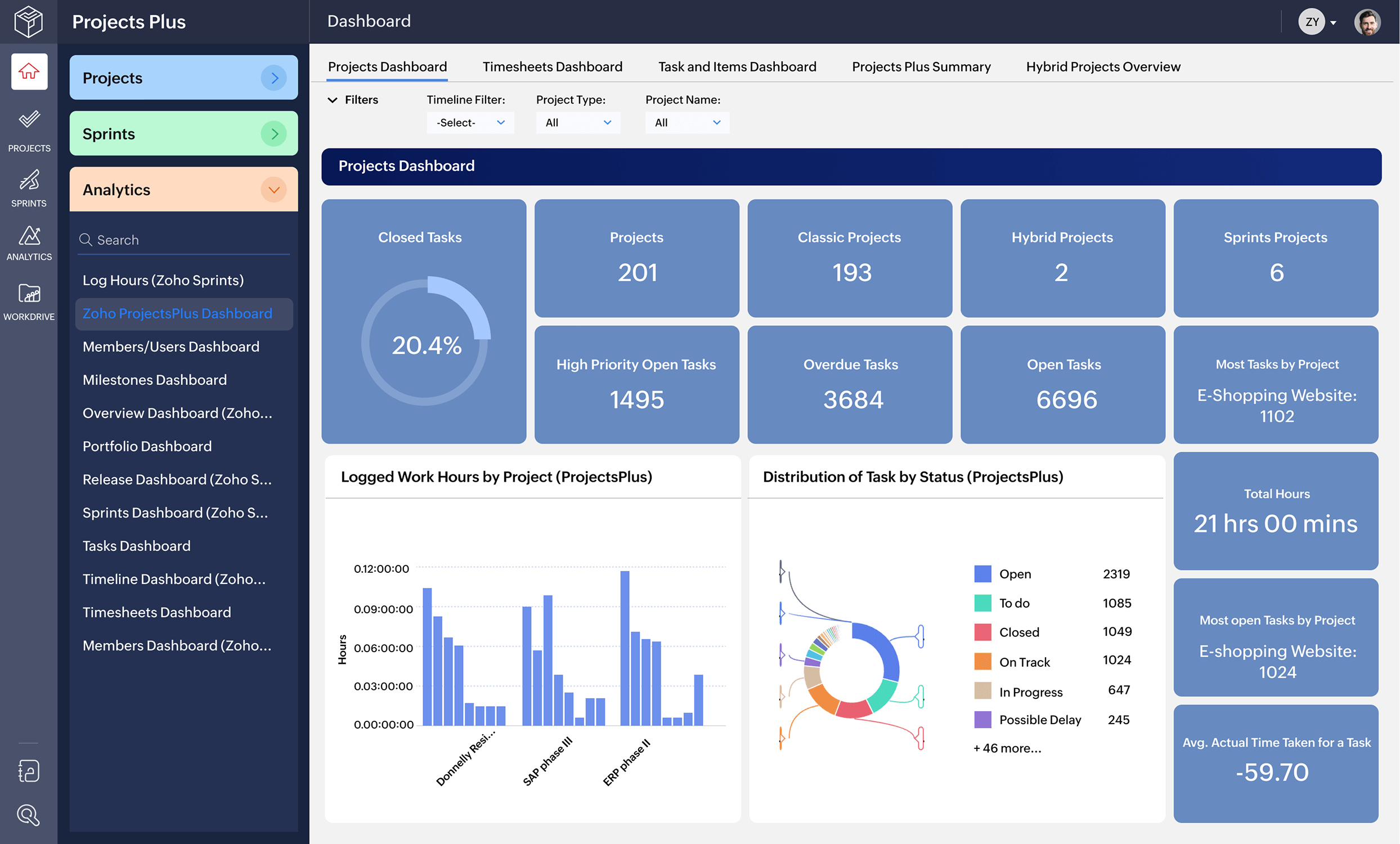 Data-driven hybrid project management system for enterprises
